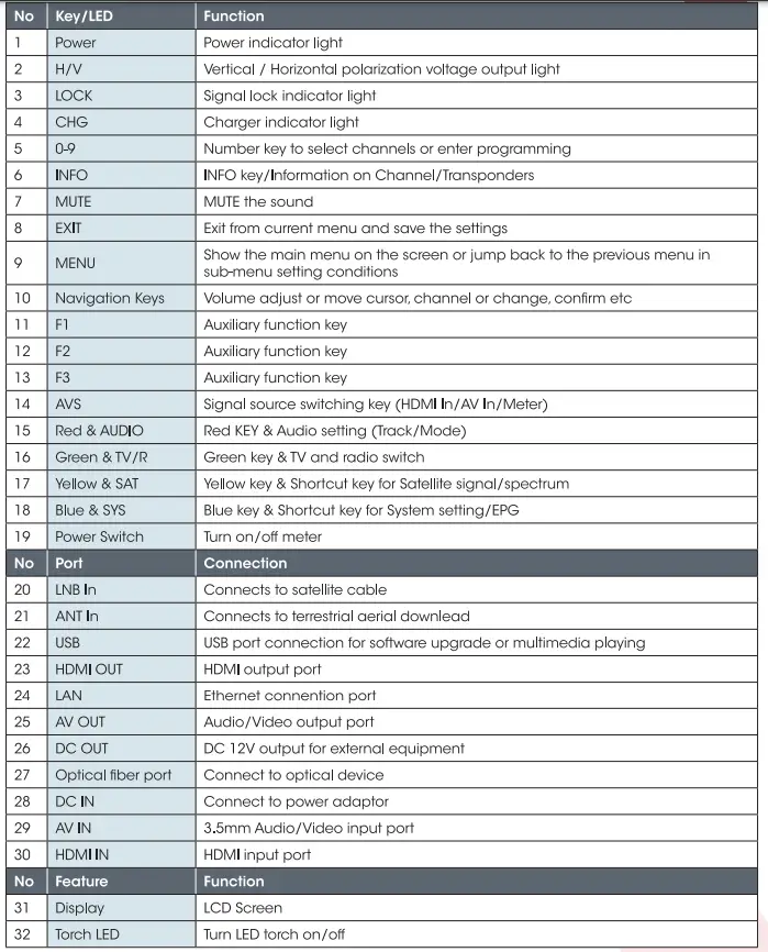 Labgear S701 Multiplatform DVB-S2 T2 C Signal Meter Analyser- (55)