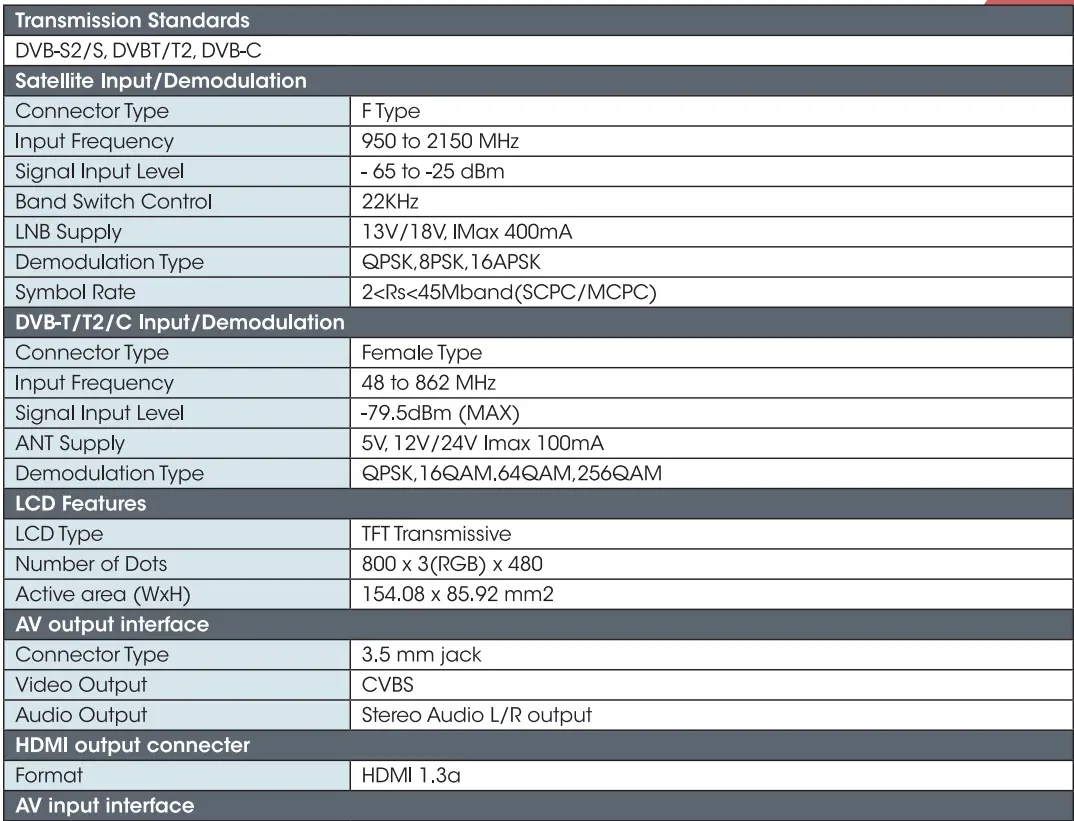 Labgear S701 Multiplatform DVB-S2 T2 C Signal Meter Analyser- (56)