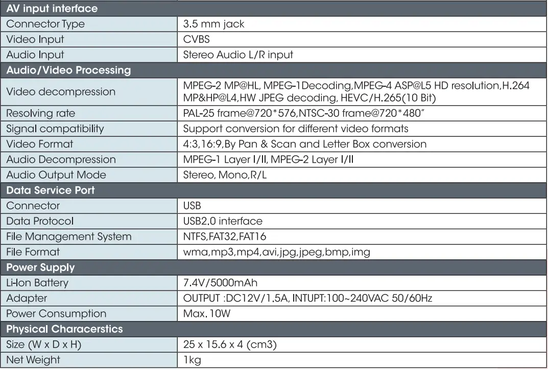 Labgear S701 Multiplatform DVB-S2 T2 C Signal Meter Analyser- (57)