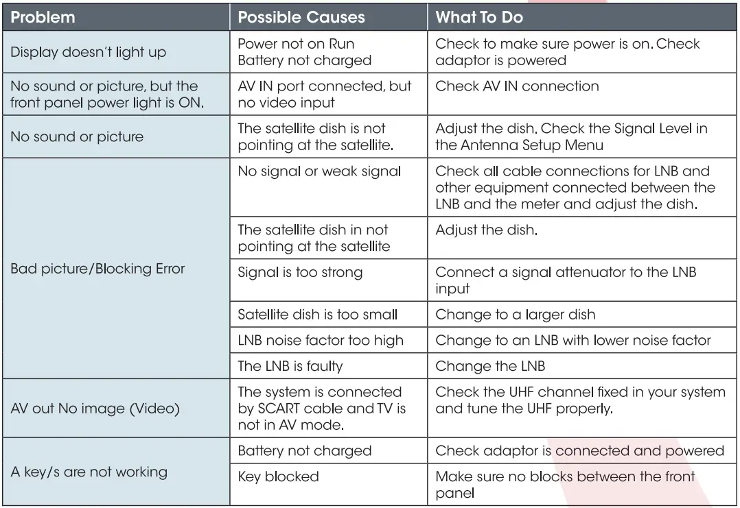 Labgear S701 Multiplatform DVB-S2 T2 C Signal Meter Analyser- (59)