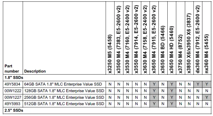 Lenovo 49Y5834 SATA MLC Enterprise Value SSDs-1