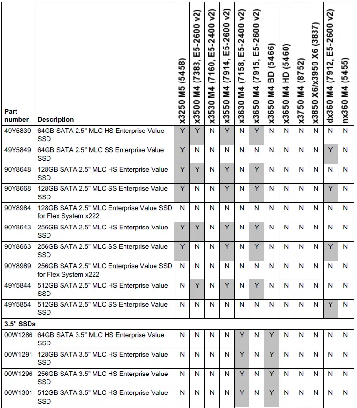 Lenovo 49Y5834 SATA MLC Enterprise Value SSDs-2