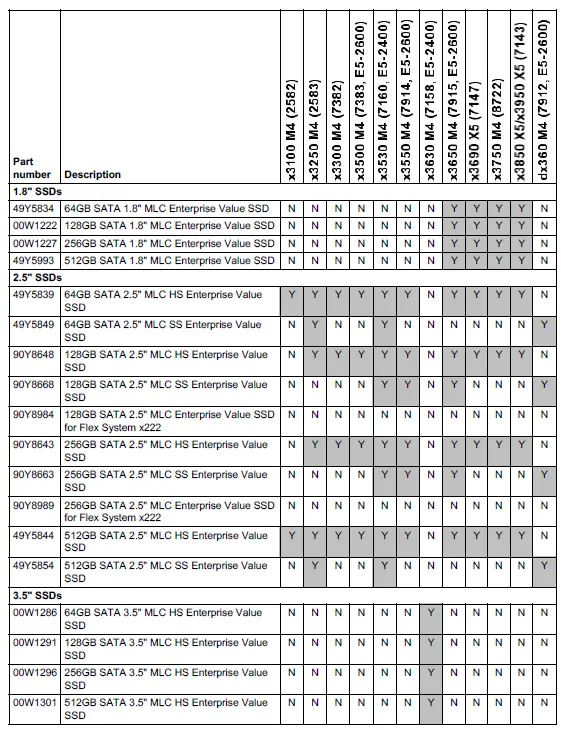 Lenovo 49Y5834 SATA MLC Enterprise Value SSDs-3