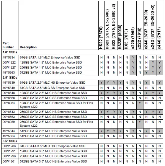 Lenovo 49Y5834 SATA MLC Enterprise Value SSDs-4