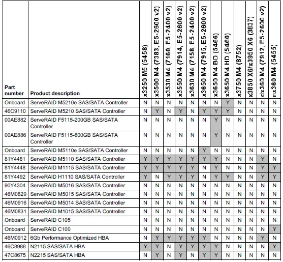 Lenovo 49Y5834 SATA MLC Enterprise Value SSDs-5
