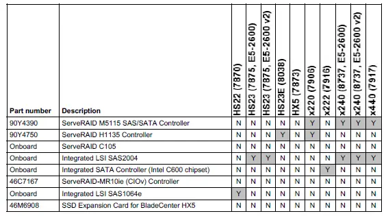 Lenovo 49Y5834 SATA MLC Enterprise Value SSDs-6