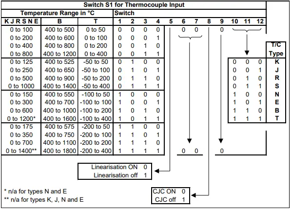 Sensata-ISOCON-3-Mains-Powered-Isolating-Signal-Converter-FIG-12