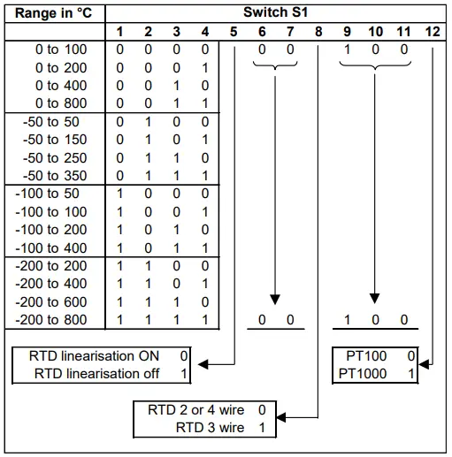 Sensata-ISOCON-3-Mains-Powered-Isolating-Signal-Converter-FIG-14