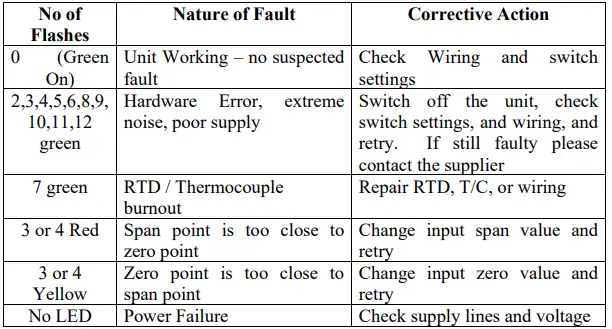 Sensata-ISOCON-3-Mains-Powered-Isolating-Signal-Converter-FIG-19