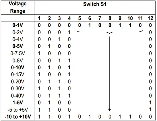 Sensata-ISOCON-3-Mains-Powered-Isolating-Signal-Converter-FIG-4