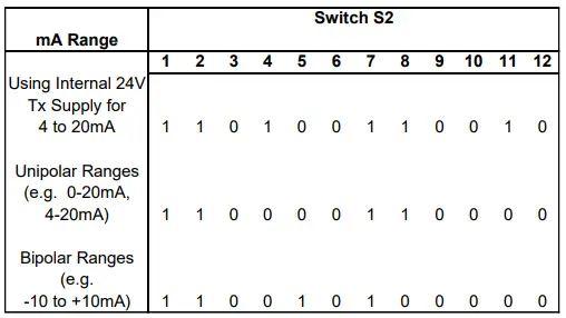 Sensata-ISOCON-3-Mains-Powered-Isolating-Signal-Converter-FIG-7