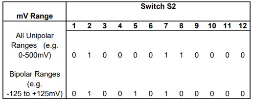 Sensata-ISOCON-3-Mains-Powered-Isolating-Signal-Converter-FIG-9