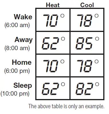 Honeywell-RTH7560E-Programmable-Thermostat-FIG-28