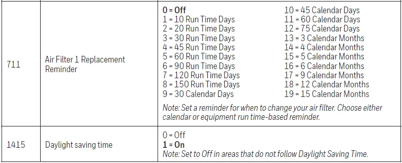 Honeywell-RTH7560E-Programmable-Thermostat-FIG-447