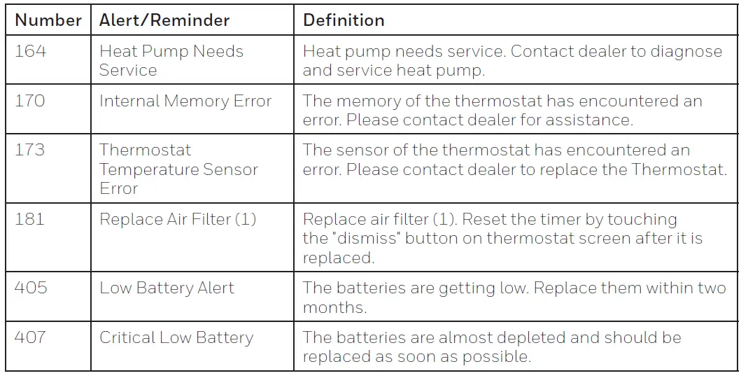 Honeywell-RTH7560E-Programmable-Thermostat-FIG-448
