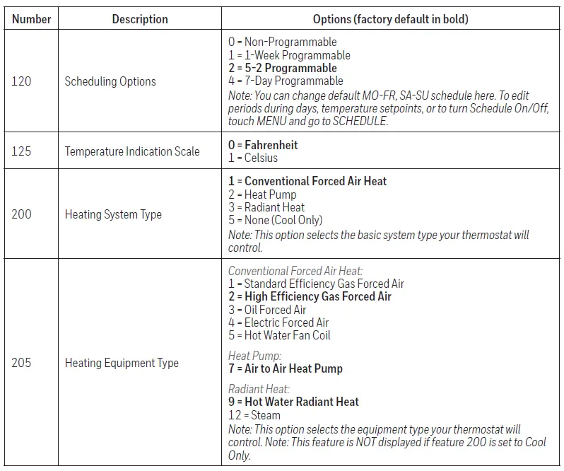 Honeywell-RTH7560E-Programmable-Thermostat-FIG-45