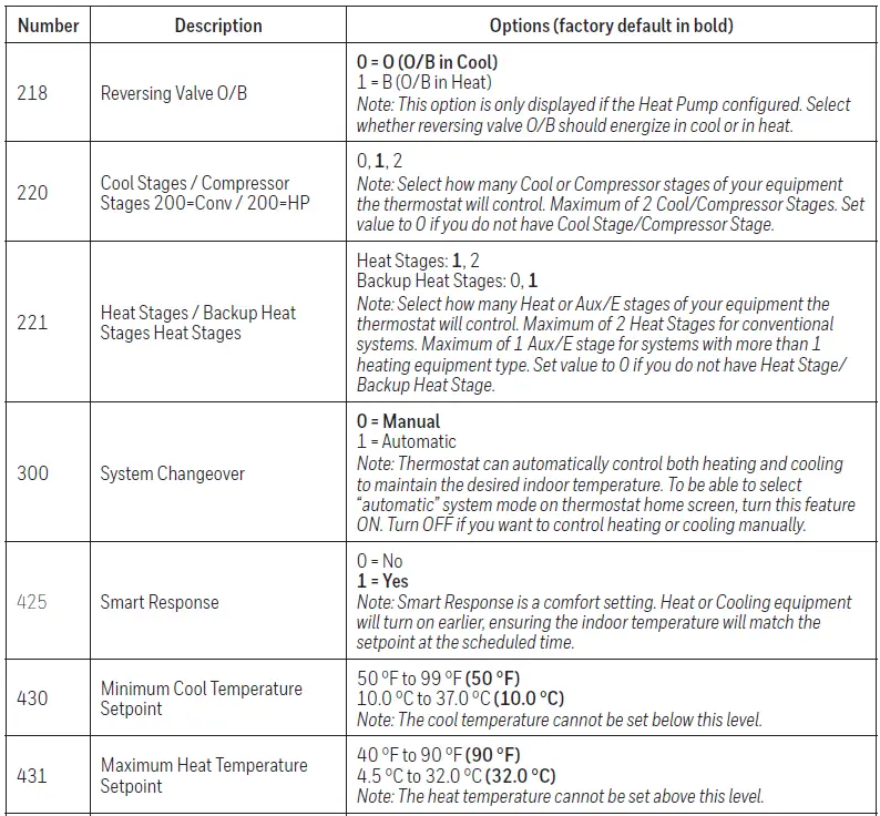 Honeywell-RTH7560E-Programmable-Thermostat-FIG-46