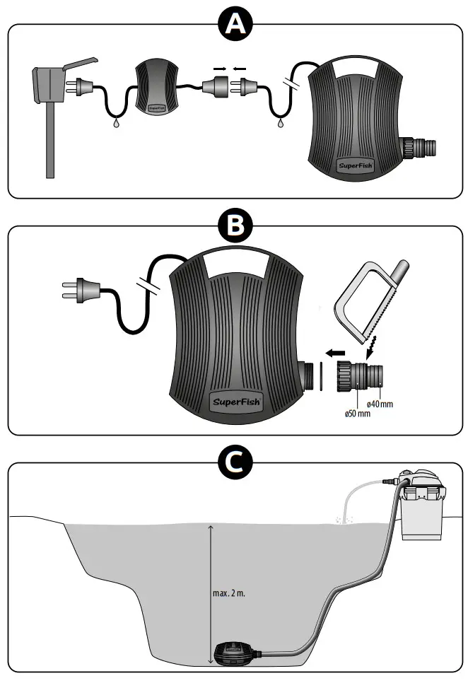 SuperFish RC 15000 Pond ECO Plus Pump - 1