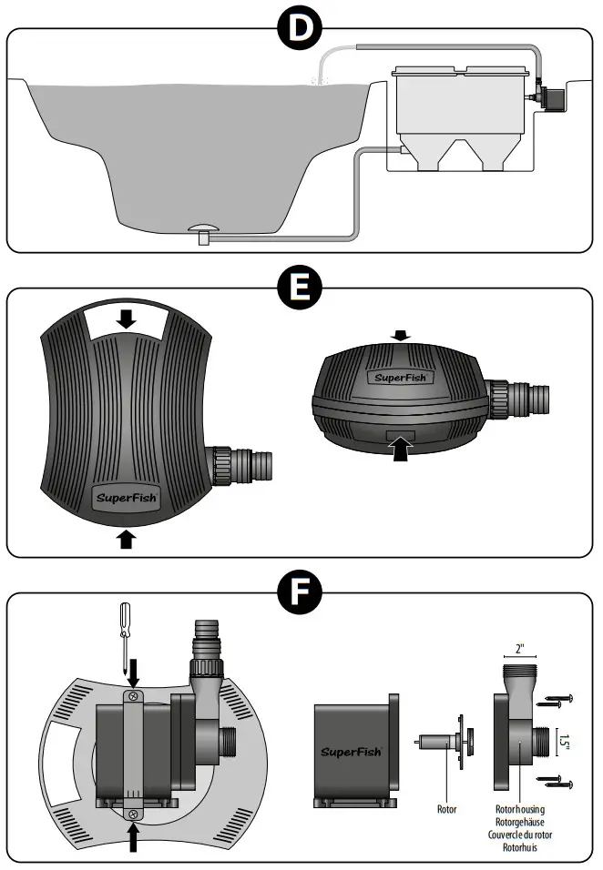 SuperFish RC 15000 Pond ECO Plus Pump - 2