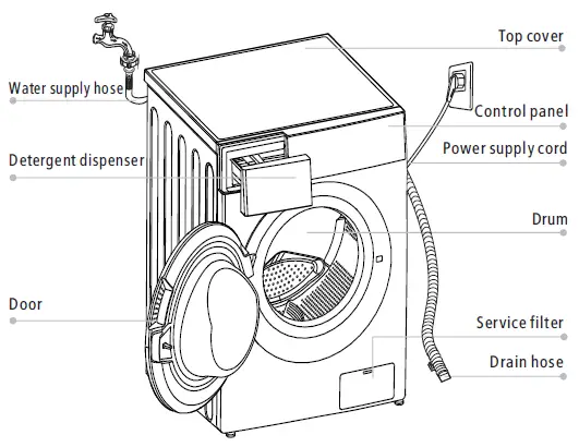Midea-360484-Washing-Machine-fig 1