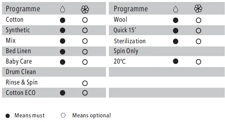 Midea-360484-Washing-Machine-fig 13