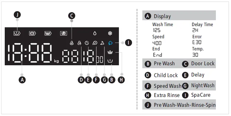 Midea-360484-Washing-Machine-fig 15