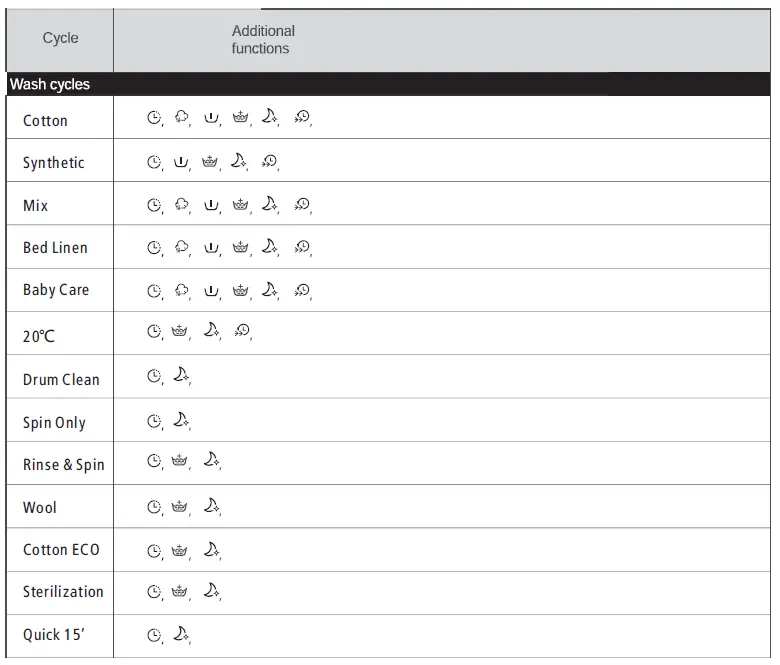 Midea-360484-Washing-Machine-fig 23