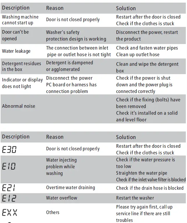 Midea-360484-Washing-Machine-fig 29