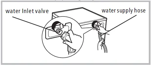 Midea-360484-Washing-Machine-fig 6