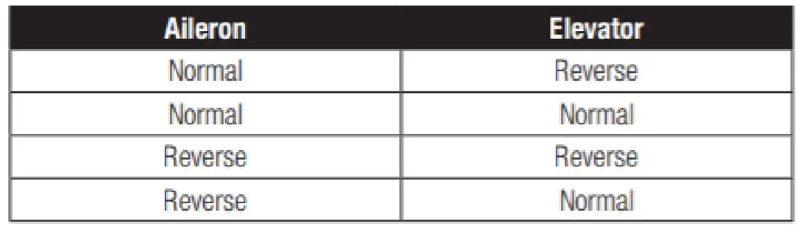 Spektrum DXS Transmitter - Reversing Options