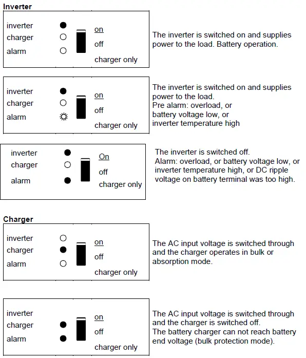 victron energy MultiPlus Compact 230V 1