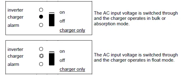 victron energy MultiPlus Compact 230V 2