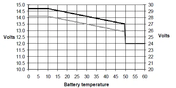 victron energy MultiPlus Compact 230V 4
