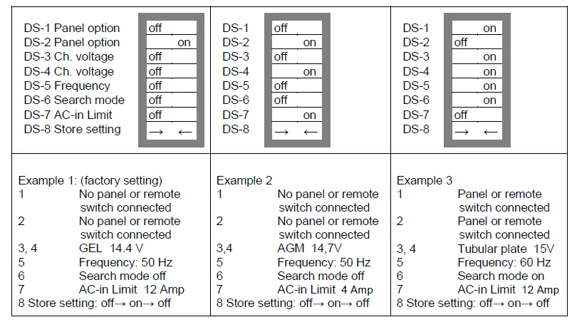 victron energy MultiPlus Compact 230V 5