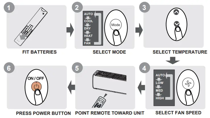 kaysun-KID-05.1-S-Remote-Controller-Fig-01