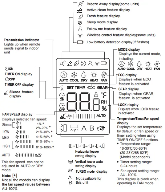 kaysun-KID-05.1-S-Remote-Controller-Fig-04