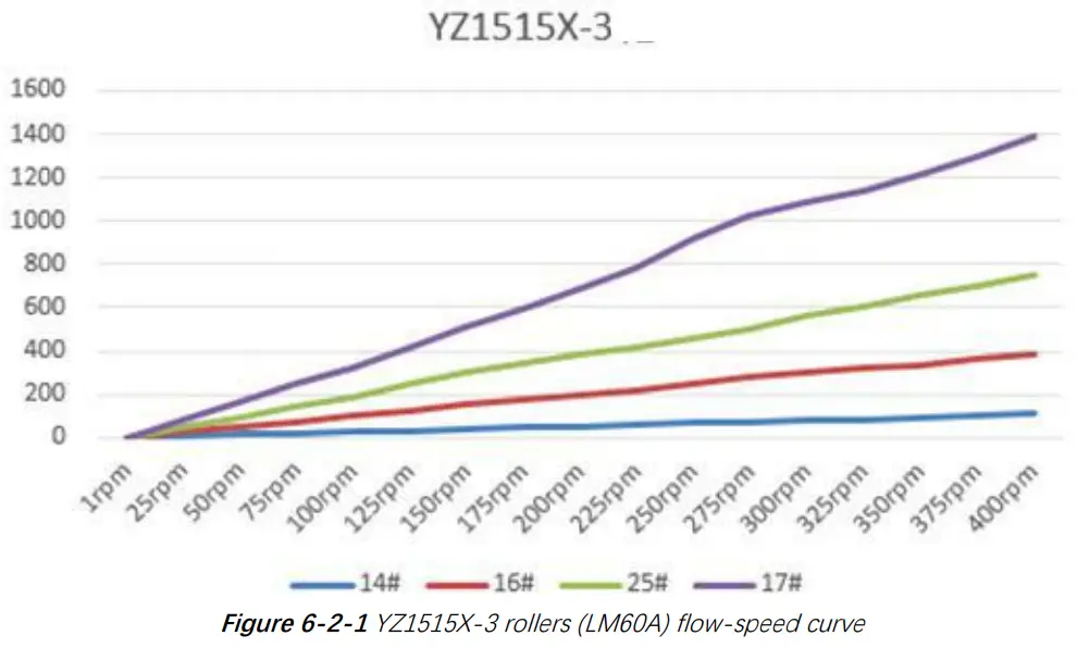 RUNZE LM60A Intelligent Peristaltic Pump - fig 10