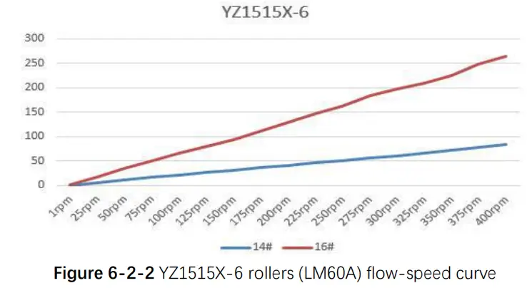 RUNZE LM60A Intelligent Peristaltic Pump - fig 11