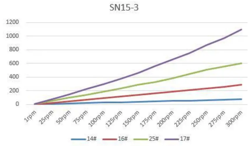 RUNZE LM60A Intelligent Peristaltic Pump - fig 13