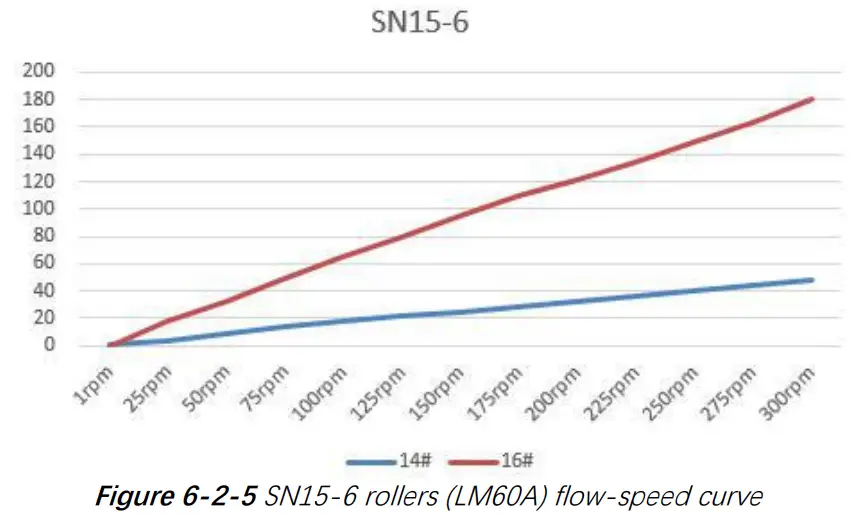 RUNZE LM60A Intelligent Peristaltic Pump - fig 14
