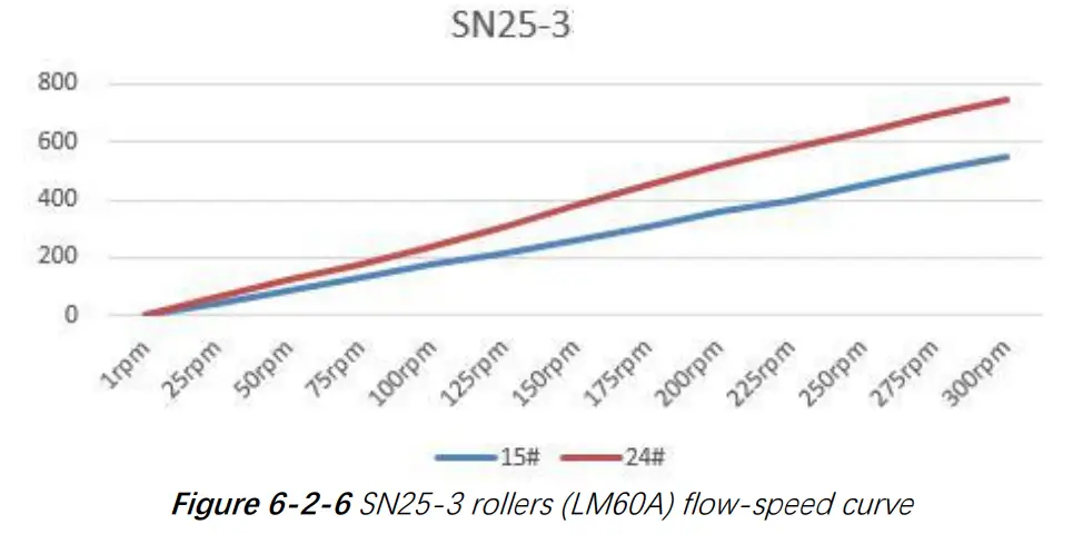 RUNZE LM60A Intelligent Peristaltic Pump - fig 15