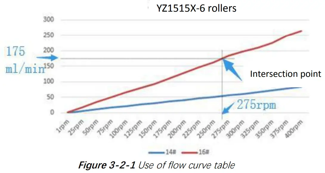 RUNZE LM60A Intelligent Peristaltic Pump - fig 2