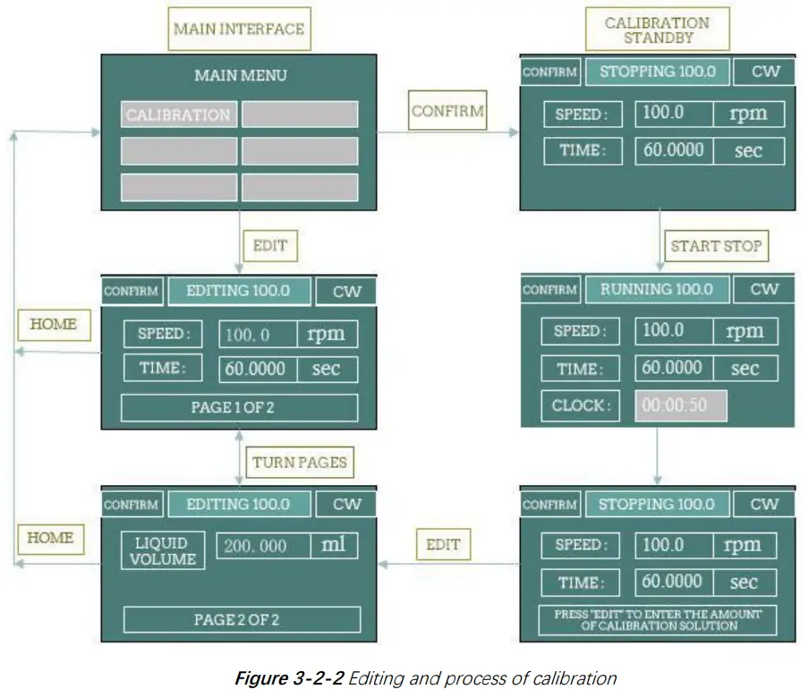RUNZE LM60A Intelligent Peristaltic Pump - fig 3