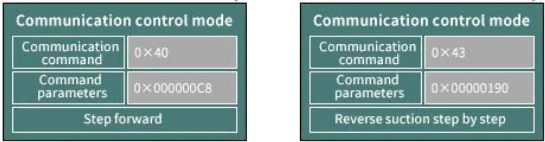 RUNZE LM60A Intelligent Peristaltic Pump - fig 4