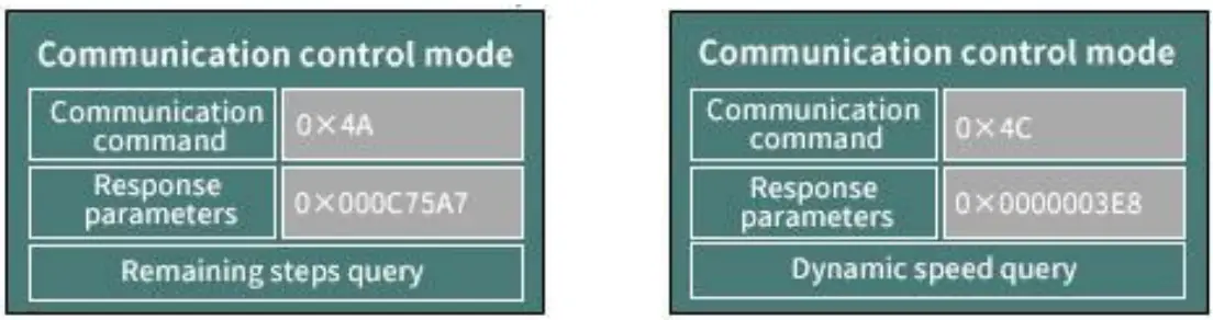 RUNZE LM60A Intelligent Peristaltic Pump - fig 5