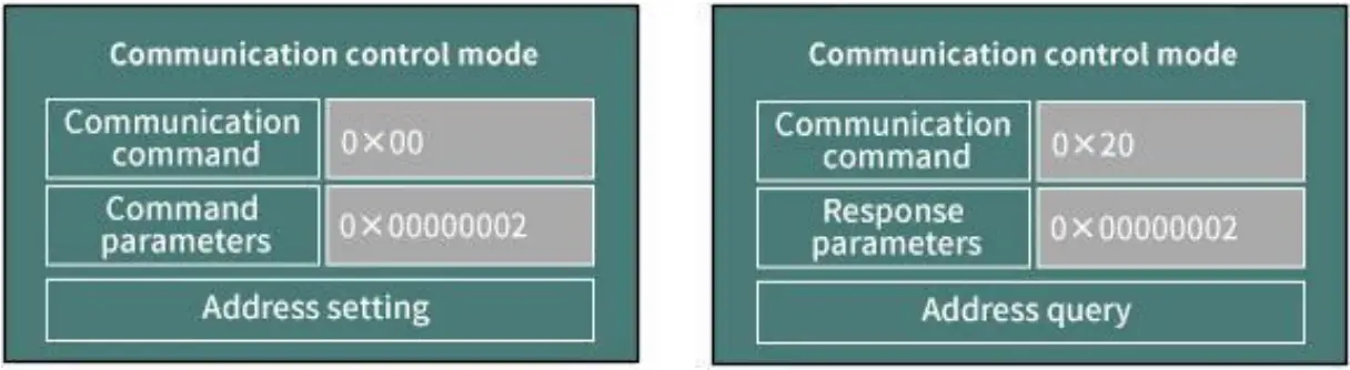 RUNZE LM60A Intelligent Peristaltic Pump - fig 6