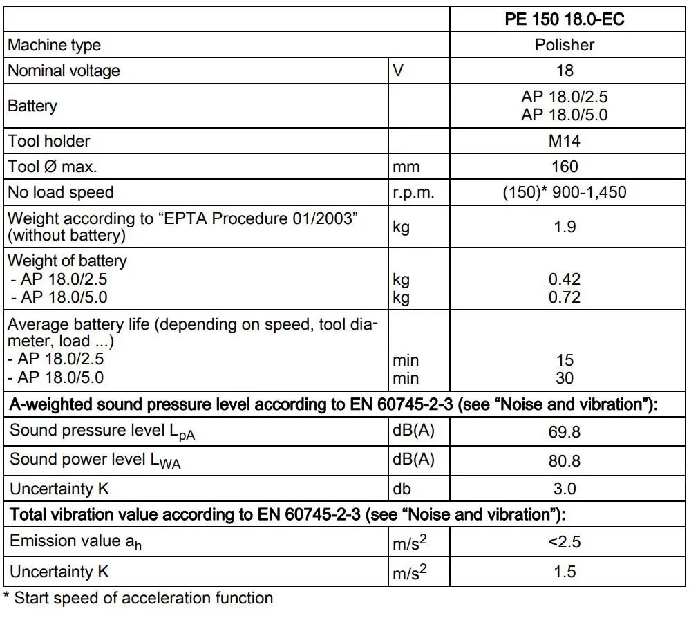 FLEX PE 150 18.0-EC Professional Cordless Rotary Polisher Instruction Manual - Technical specifications