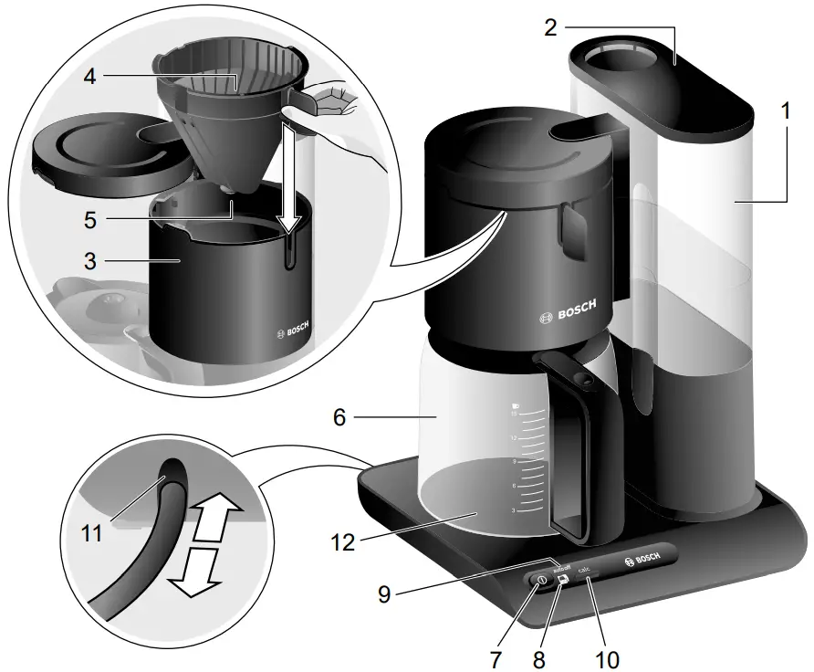 Parts and operating controls