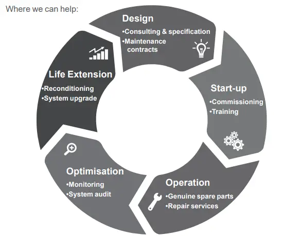 Nidec-R120-AVR-Leroy-Somer-Installation-FIG-5