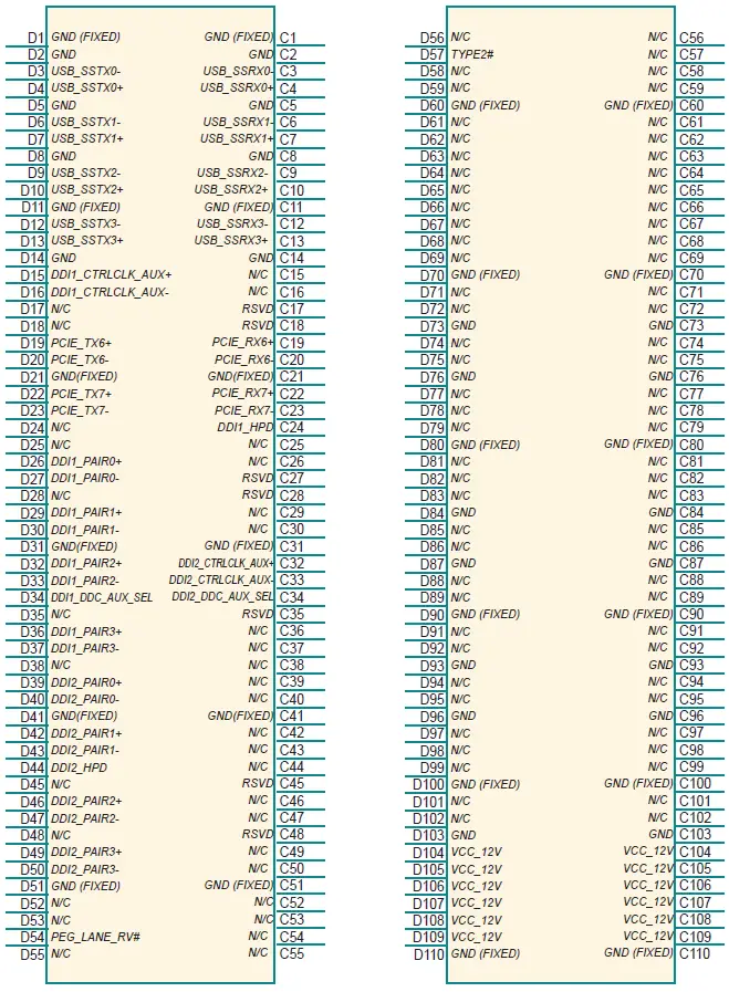 RoHS-EmETXe-i91U0-COM-Express-Compact-Type-6-CPU-Module-FIG 8
